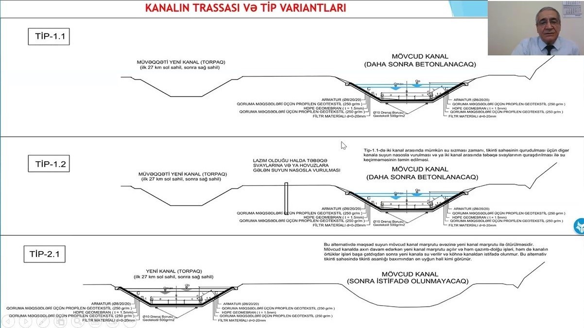 Qarabağ suvarma kanalının yenidən qurulması ilə bağlı işçi qrupunun iclası keçirilib 