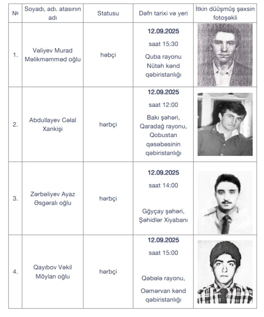 Sabah daha 4 itkin-şəhid dəfn olunacaq
