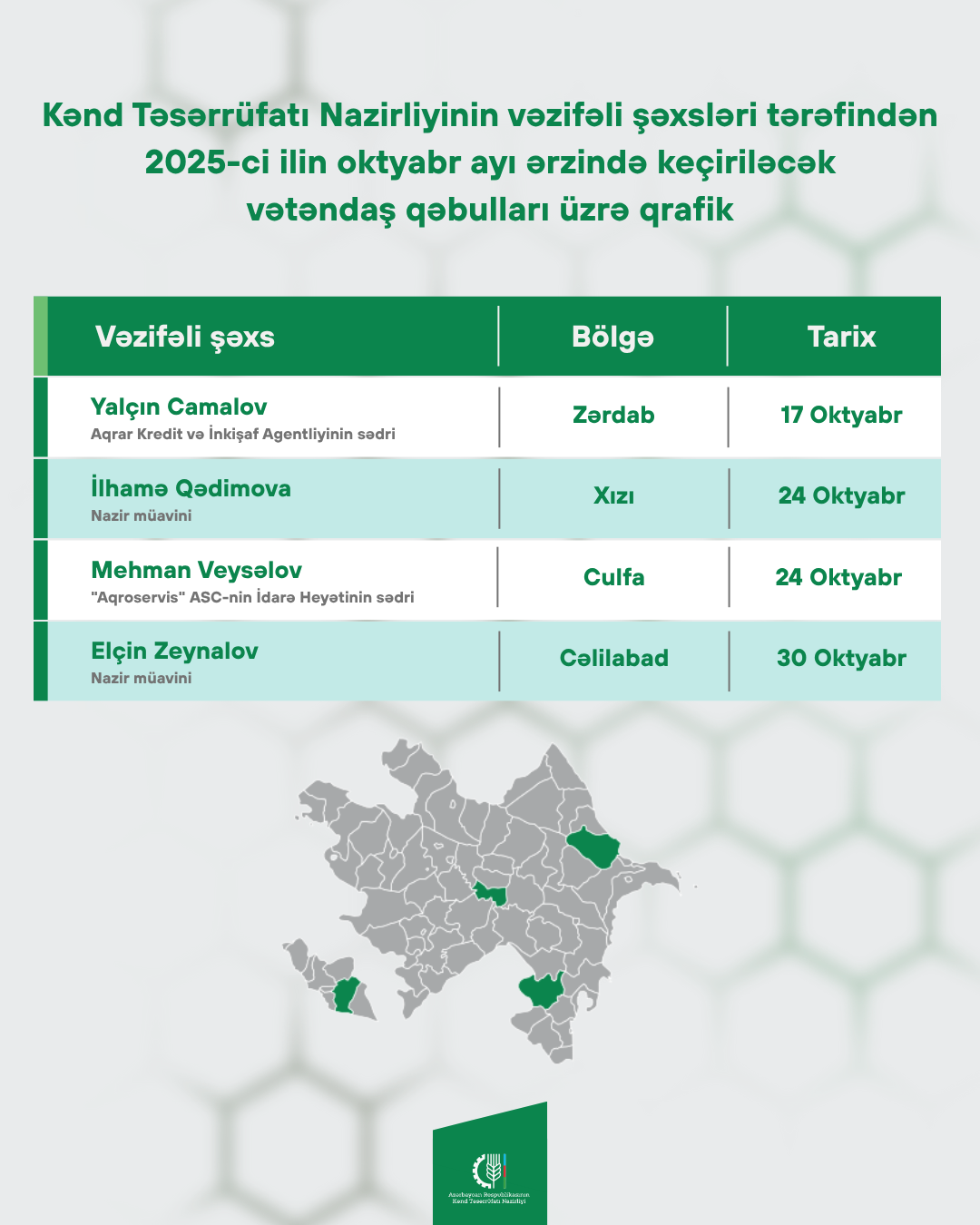 Nazirliyin vəzifəli şəxslərinin oktyabr ayı üçün vətəndaş qəbulu cədvəli