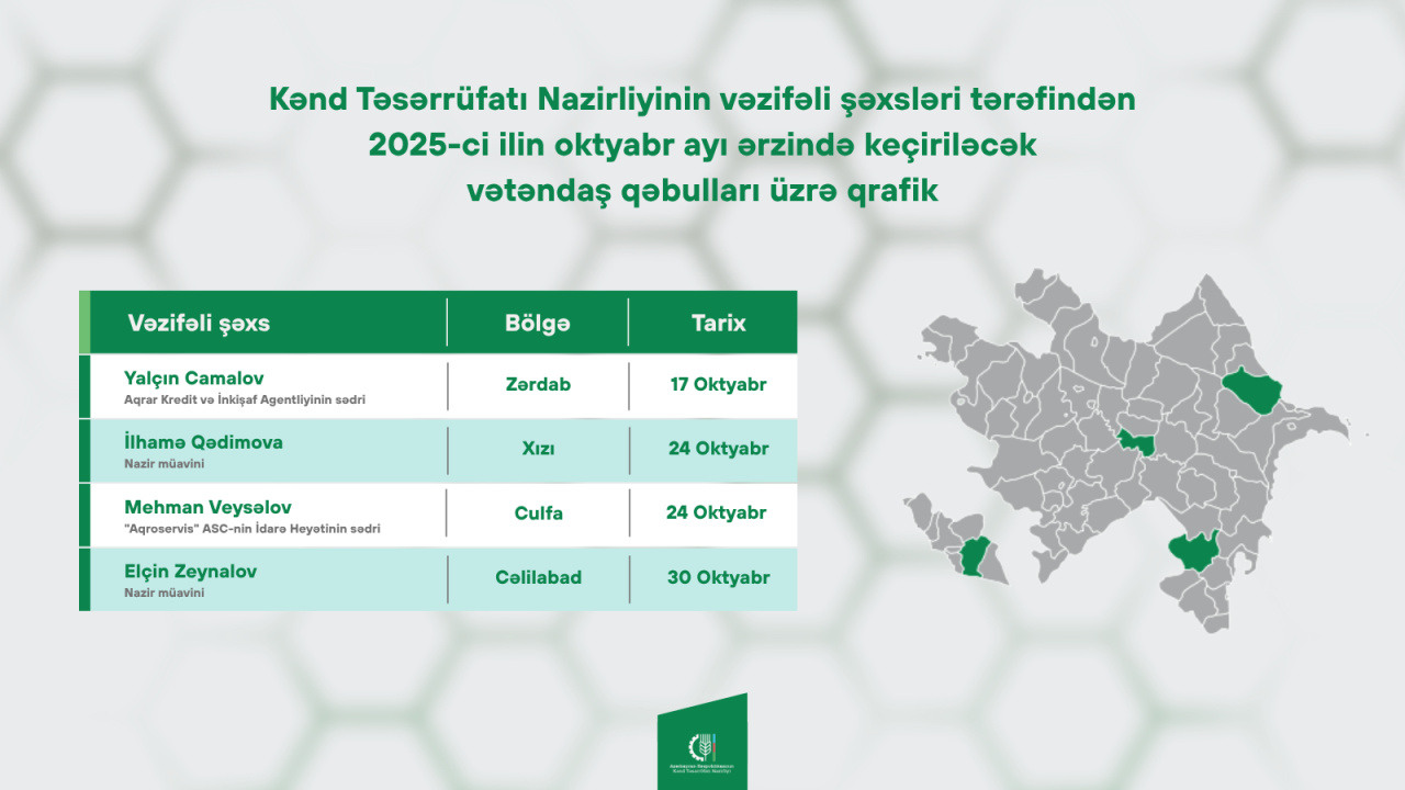 Nazirliyin vəzifəli şəxslərinin oktyabr ayı üçün vətəndaş qəbulu cədvəli