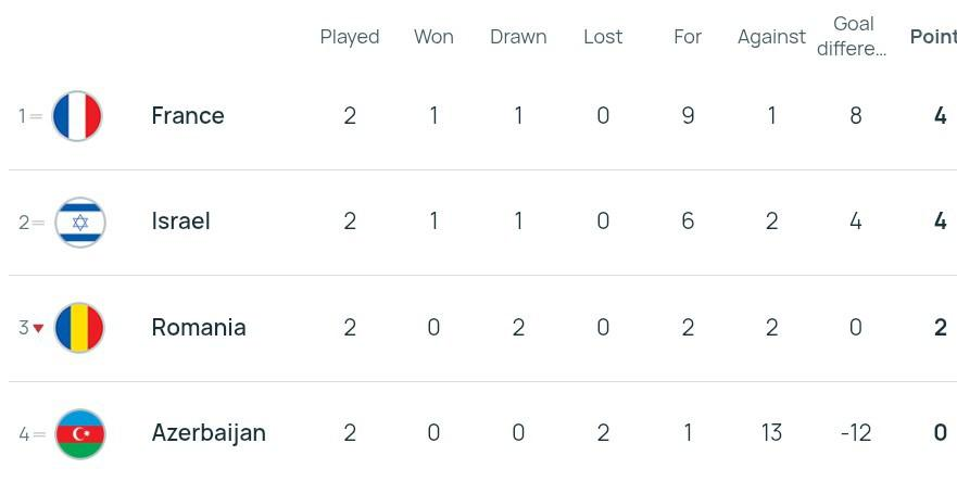 Millimiz yenə uduzdu