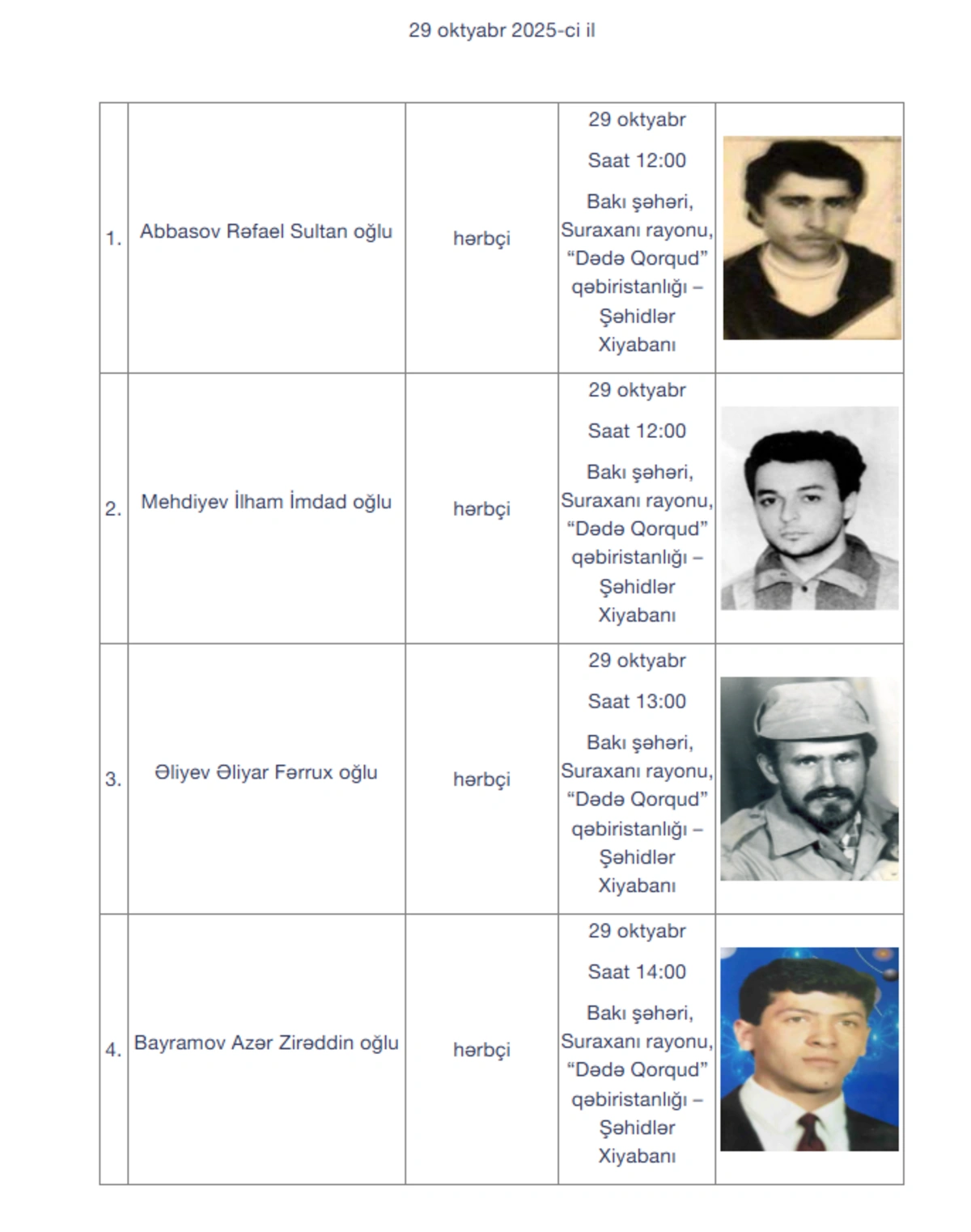 Daha 16 itkin-şəhid dəfn olunacaq 