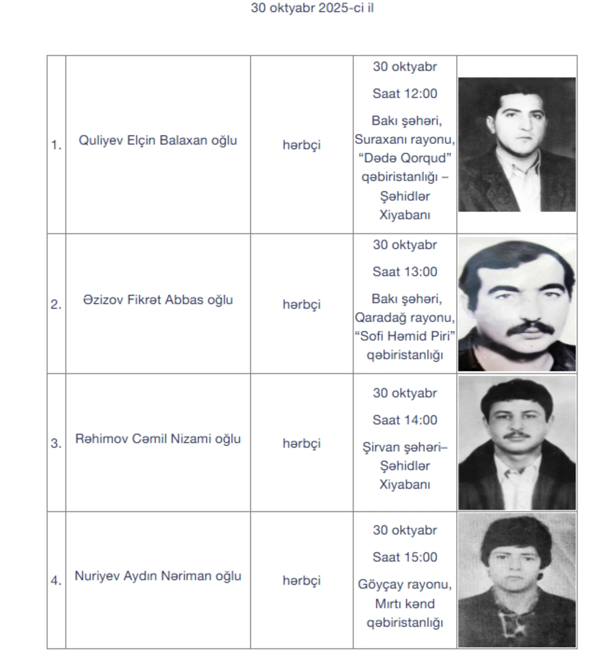 Daha 16 itkin-şəhid dəfn olunacaq 