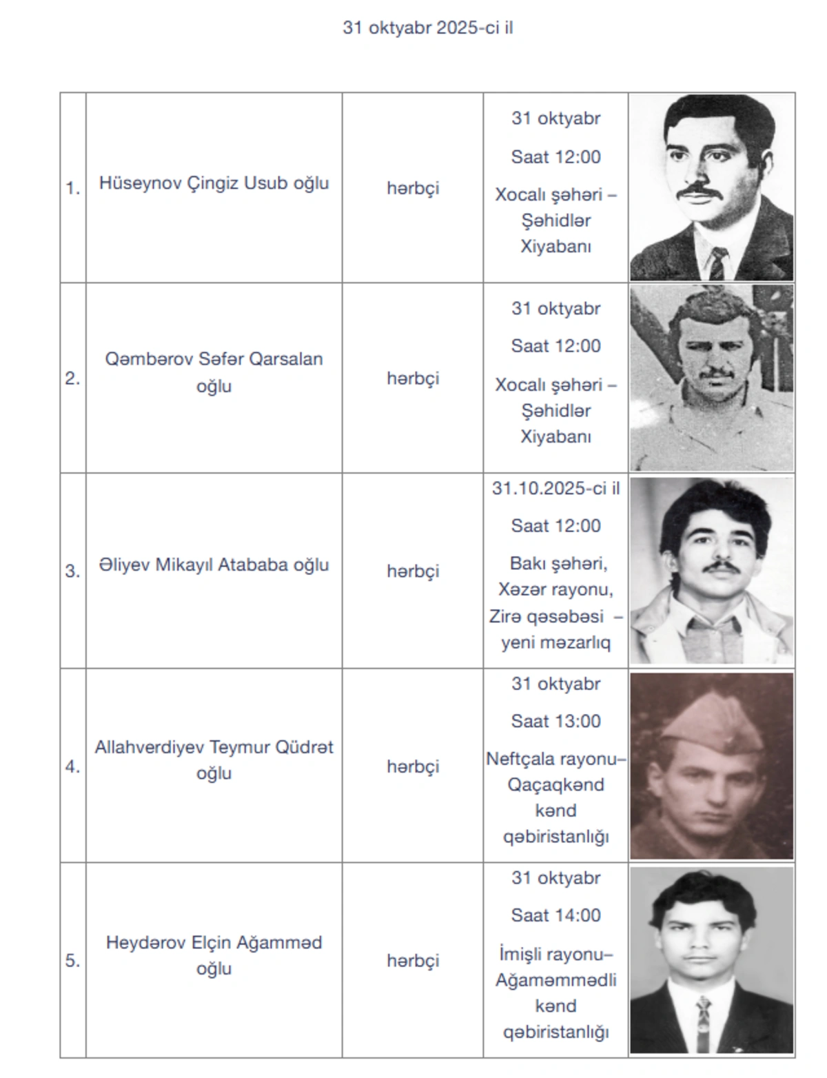 Daha 16 itkin-şəhid dəfn olunacaq 