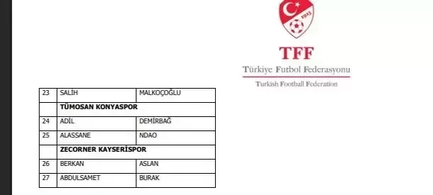 Türkiyədə mərc qalmaqalı davam edir - Bu futbolçular nəzarətə götürüldü