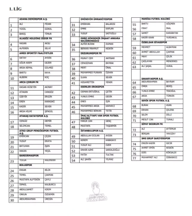 Türkiyədə mərc qalmaqalı davam edir - Bu futbolçular nəzarətə götürüldü