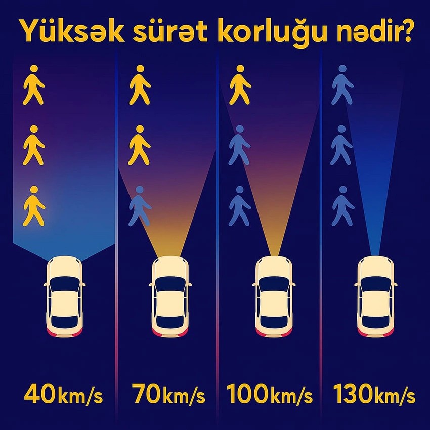 "Yüksək sürət ətrafı qavrama qabiliyyətini kəskin zəiflədir" - DYP