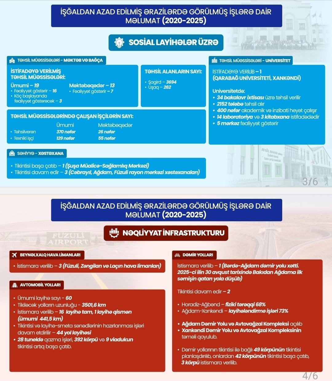İşğaldan azad edilmiş ərazilərdə görülən işlərin infoqrafikası - FOTOLAR