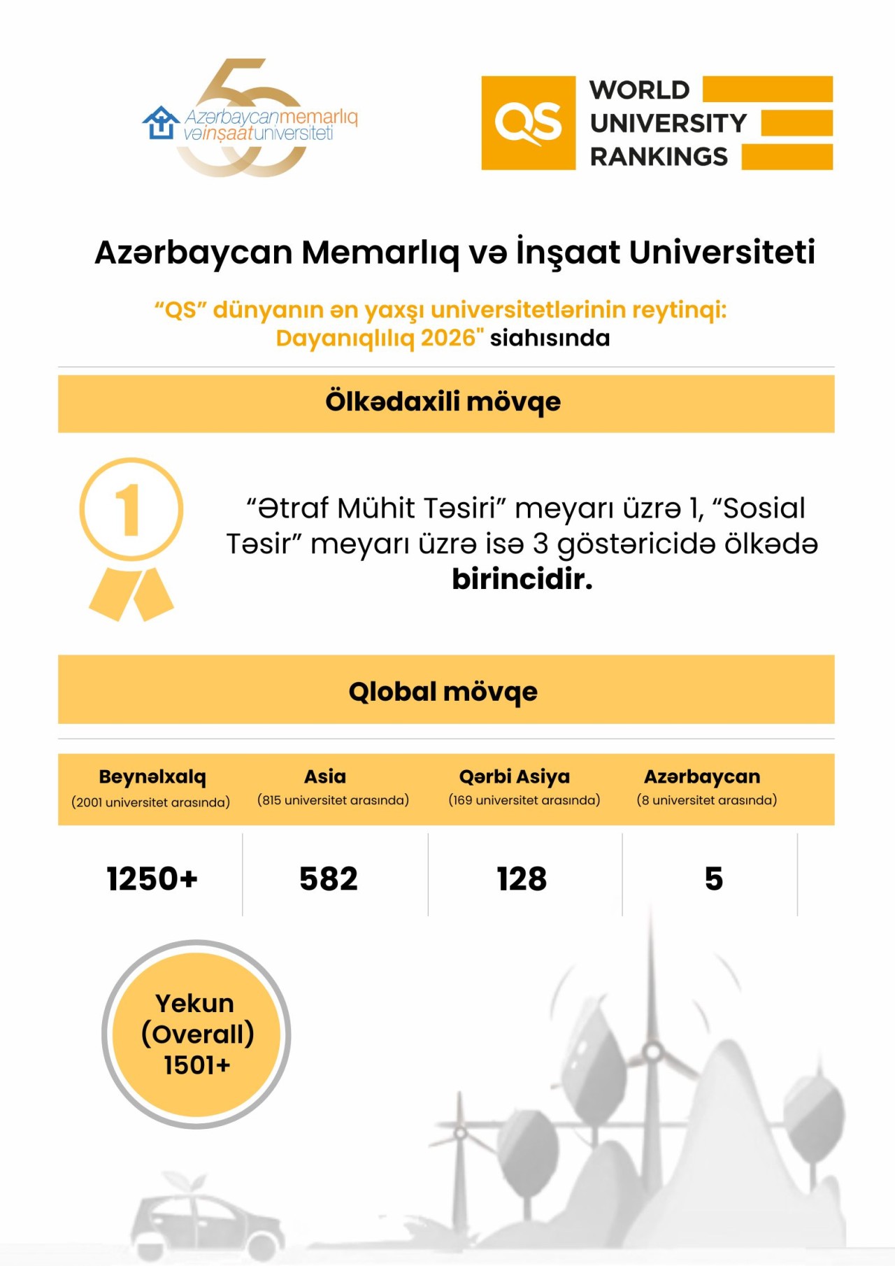 AzMİU ölkənin lider universiteti elan olundu - FOTO