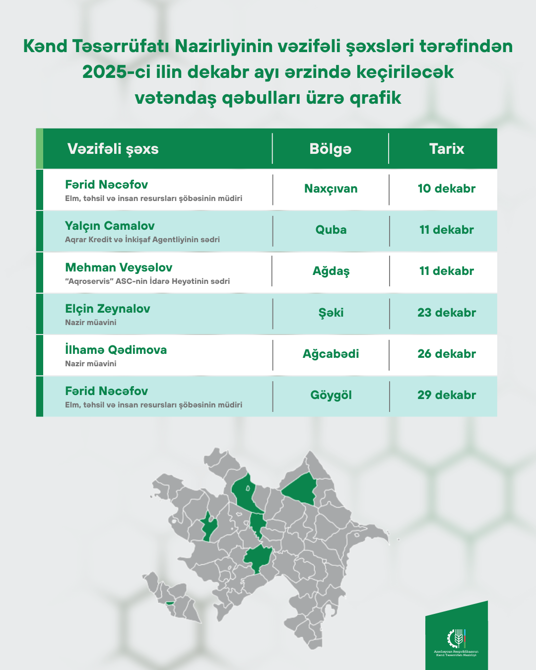 Nazirliyin vəzifəli şəxslərinin dekabrda keçirəcəyi qəbullarının qrafiki - FOTO
