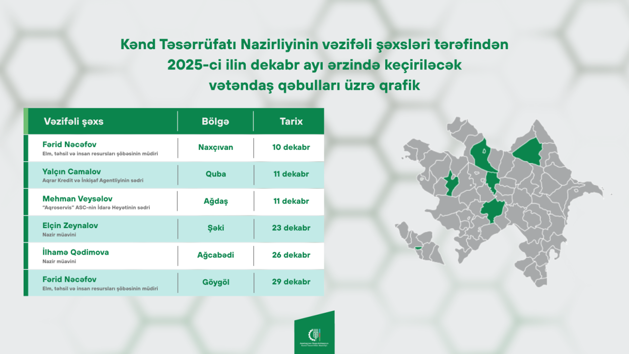 Nazirliyin vəzifəli şəxslərinin dekabrda keçirəcəyi qəbullarının qrafiki - FOTO