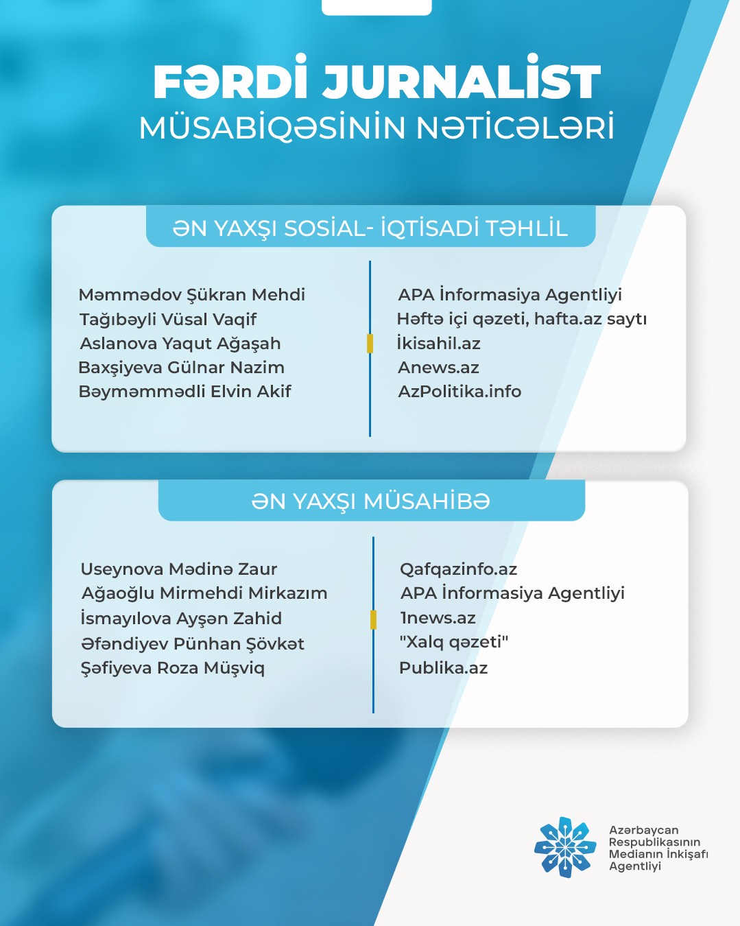 MEDİA "Fərdi jurnalist müsabiqəsi"nin nəticələrini açıqladı