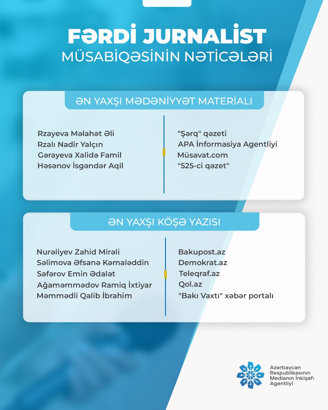 MEDİA "Fərdi jurnalist müsabiqəsi"nin nəticələrini açıqladı