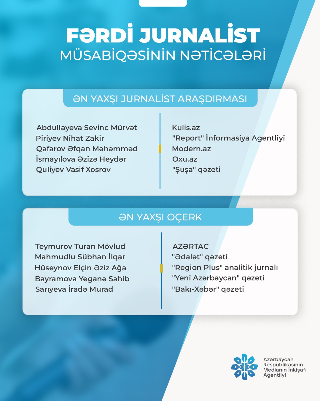 MEDİA "Fərdi jurnalist müsabiqəsi"nin nəticələrini açıqladı