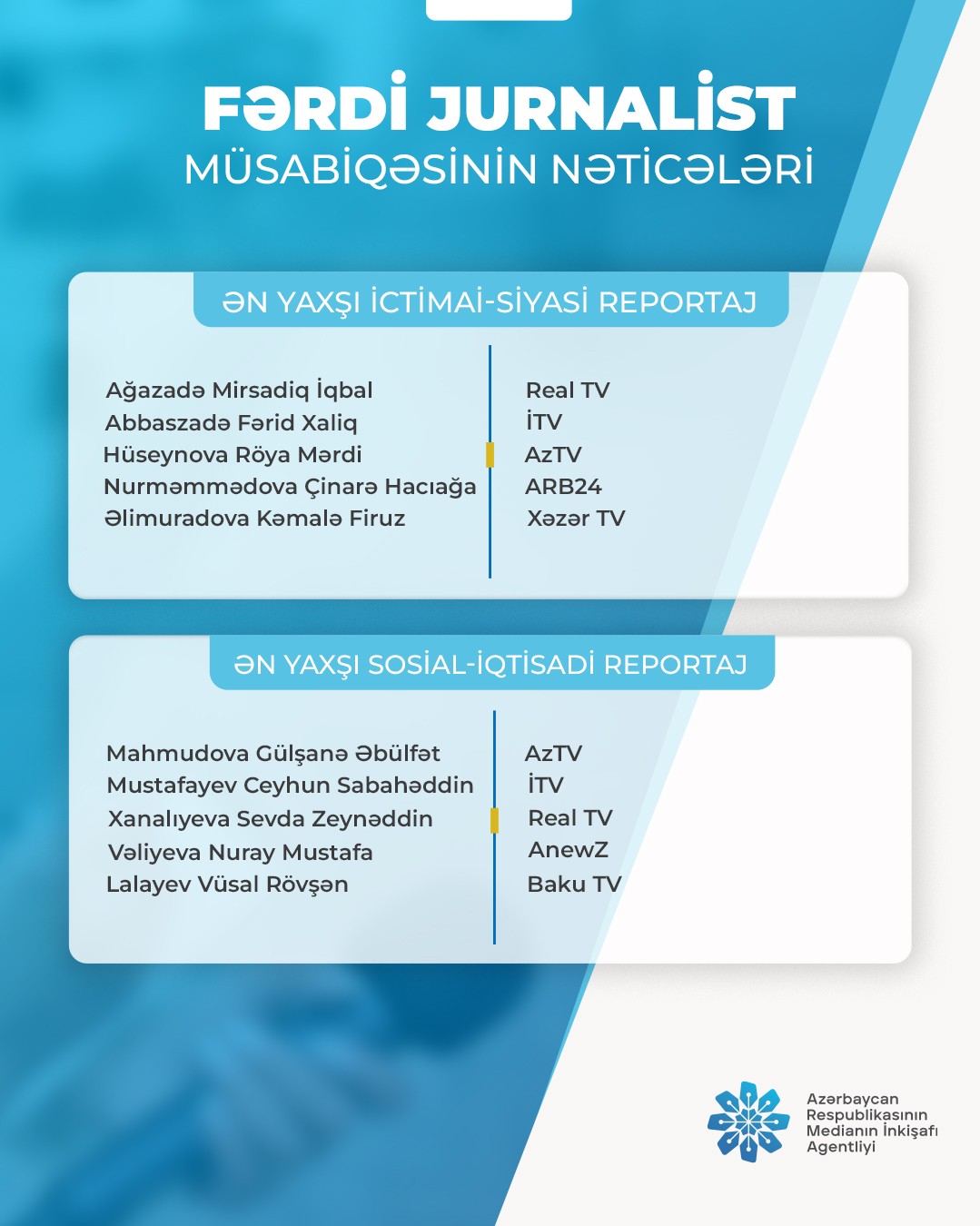 MEDİA "Fərdi jurnalist müsabiqəsi"nin nəticələrini açıqladı