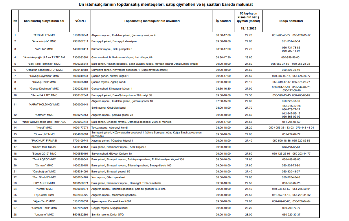 Unun topdansatış qiyməti açıqlandı - SİYAHI