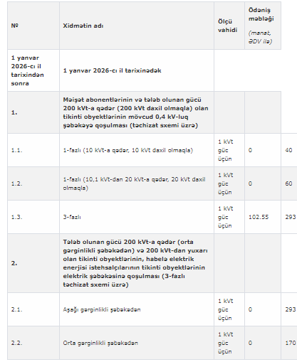 Bir sıra məhsul və xidmətlər üzrə güzəştlər tətbiq olundu 
