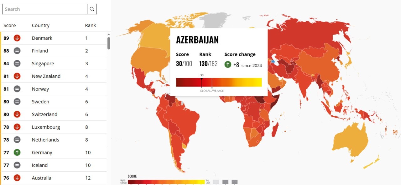 Azərbaycanda korrupsiya azalıb - FOTO