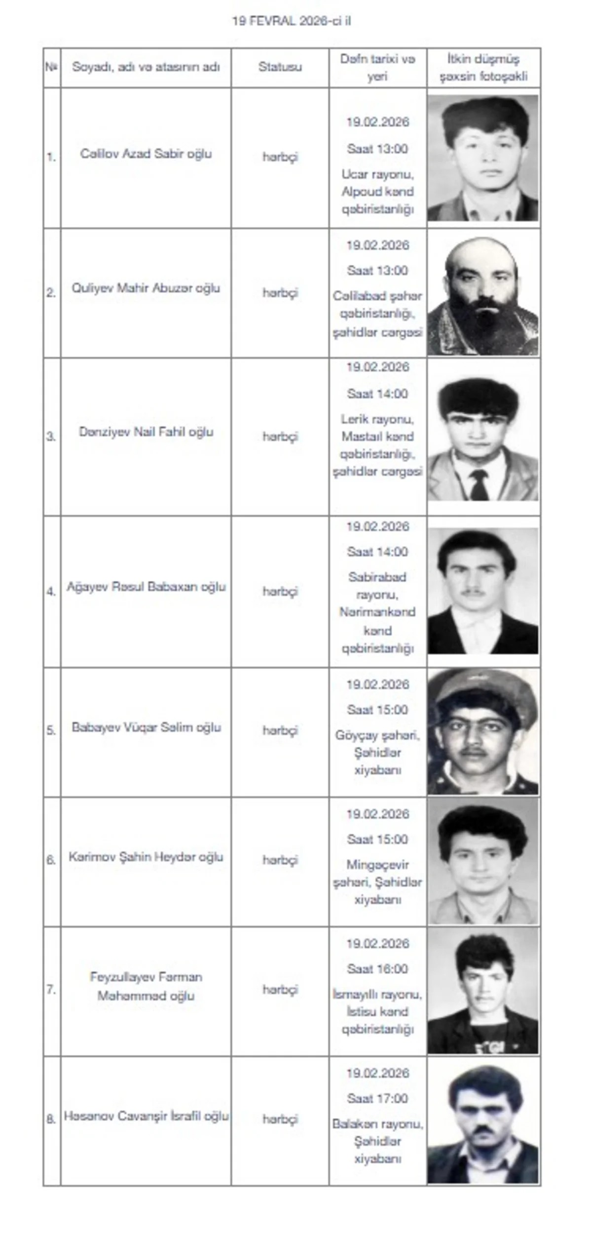 Daha 17 itkin-şəhid dəfn olunacaq (FOTO)