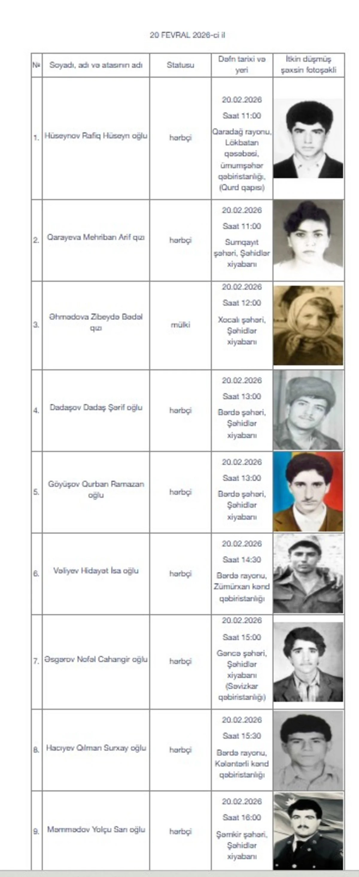 Daha 17 itkin-şəhid dəfn olunacaq (FOTO)