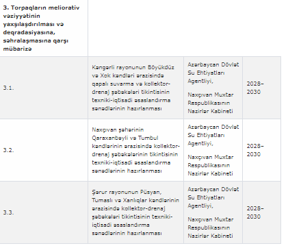 Naxçıvanda su ehtiyatlarından səmərəli istifadəyə dair Tədbirlər Planı təsdiqlənib