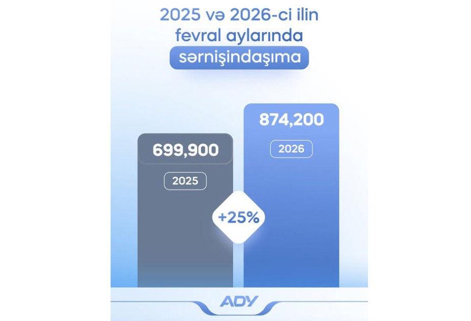 Ötən ay dəmir yolu ilə daşınan sərnişinlərin sayı açıqlandı 
