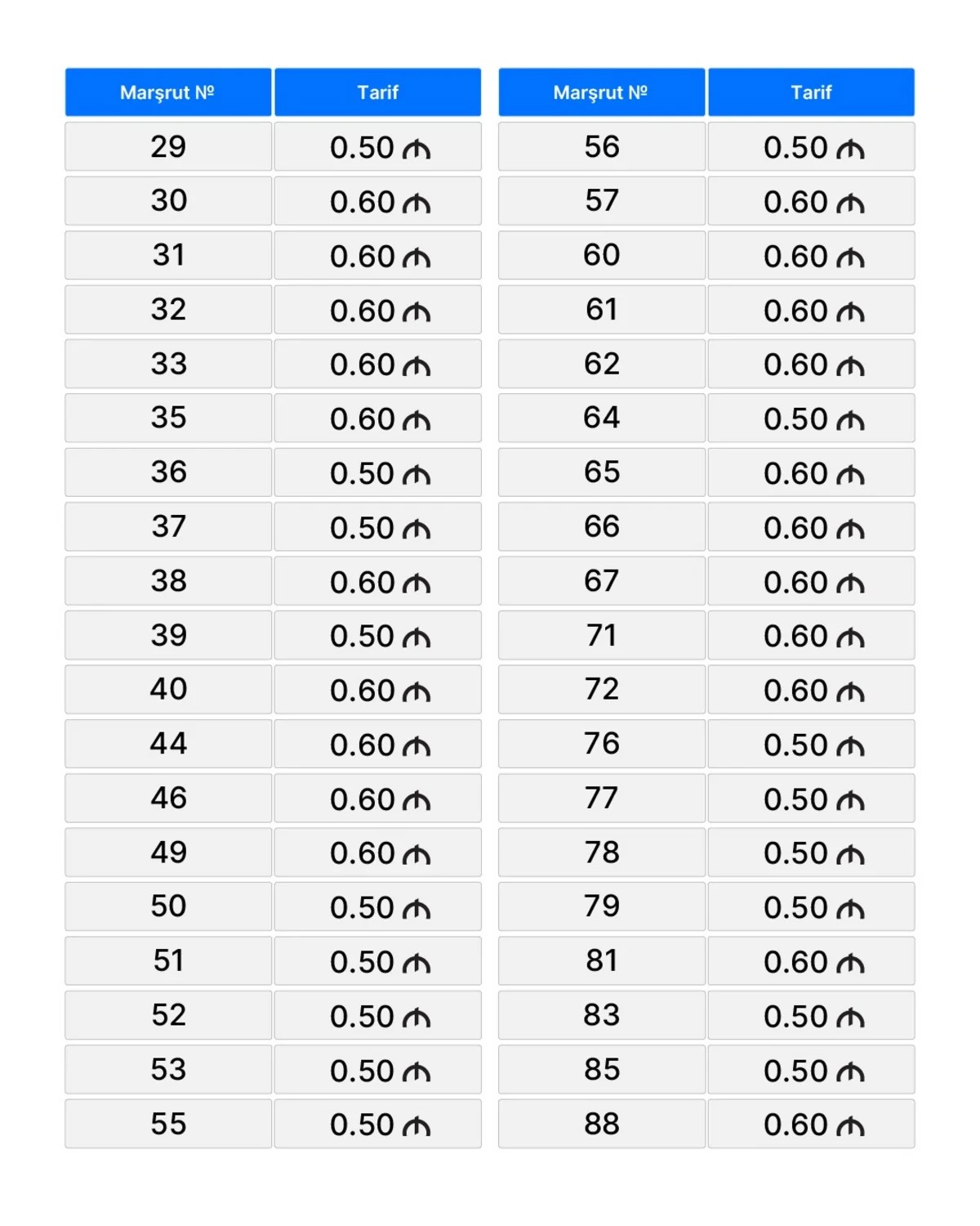 Avtobuslarda yeni qiymətlər müəyyənləşdi - CƏDVƏL