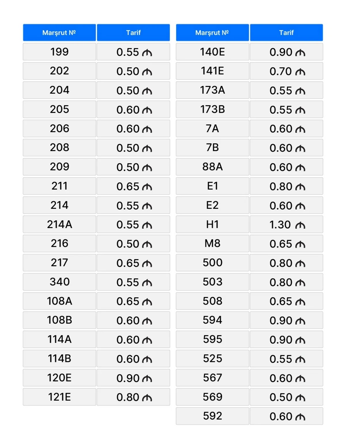 Avtobuslarda yeni qiymətlər müəyyənləşdi - CƏDVƏL
