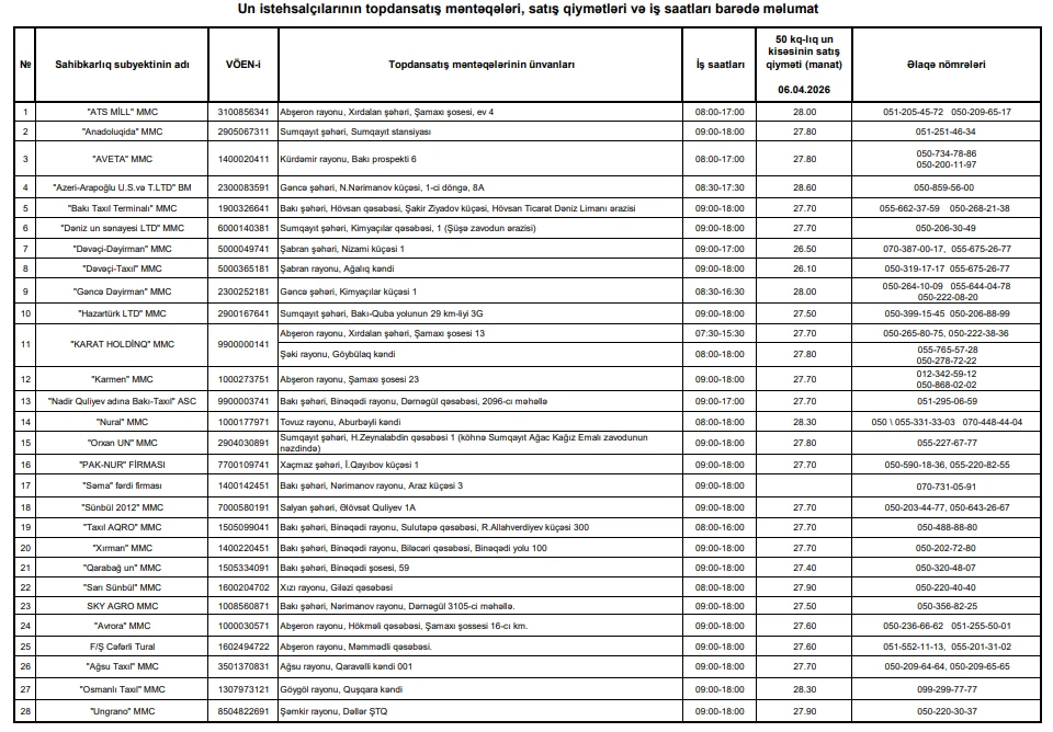 Un istehsalçılarının topdansatış qiymətləri açıqlanıb