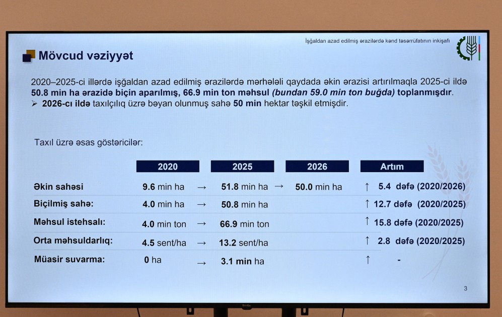 Samir Nuriyev Ağdərədə iclas keçirdi - FOTOLAR