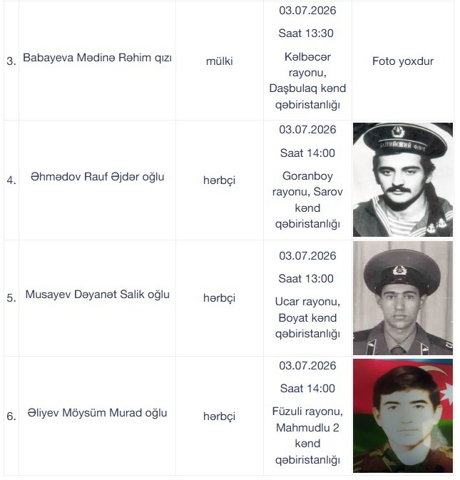 Daha 6 itkin-şəhid dəfn ediləcək