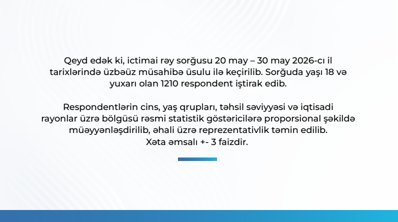 "Respondentlərin 93,6 faizi Prezidentin fəaliyyətini müsbət qiymətləndirir" - MEDİA