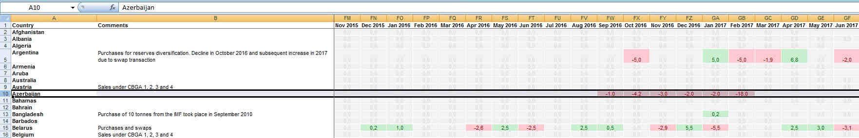 Azərbaycan bütün qızıl ehtiyatlarını   SATIB (FOTO)