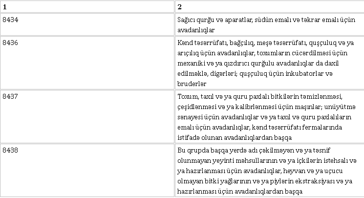 Artur Rasi-zadə siyahını    TƏSDİQ ETDİ