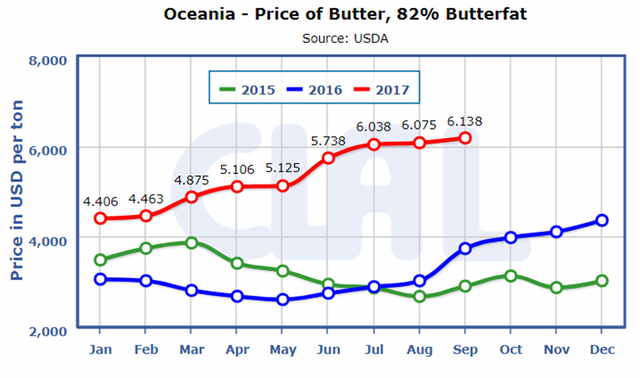 Kərə yağının bahalaşmasına Komitədən    REAKSİYA