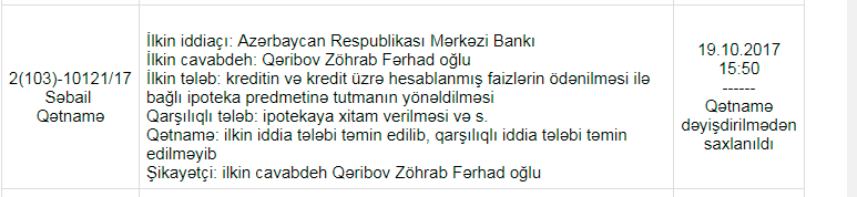 Mən balaca sahibkar deyiləm, min nəfərdən çox işçim var- Fərhad Qəribovun oğlu