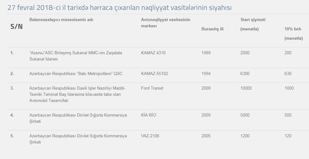 KİA Rio - 5 min, VAZ-2106 1200 manata   satışa çıxarıldı - SİYAHI