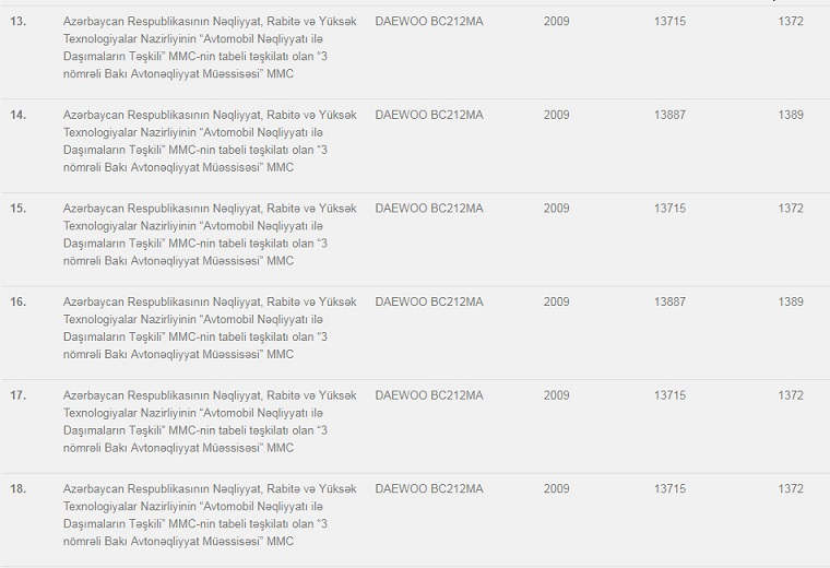 Bu avtomobillər ucuz qiymətə satışa çıxarılıb   BMW 730 800, KİA RİO 5000 manat -SİYAHI