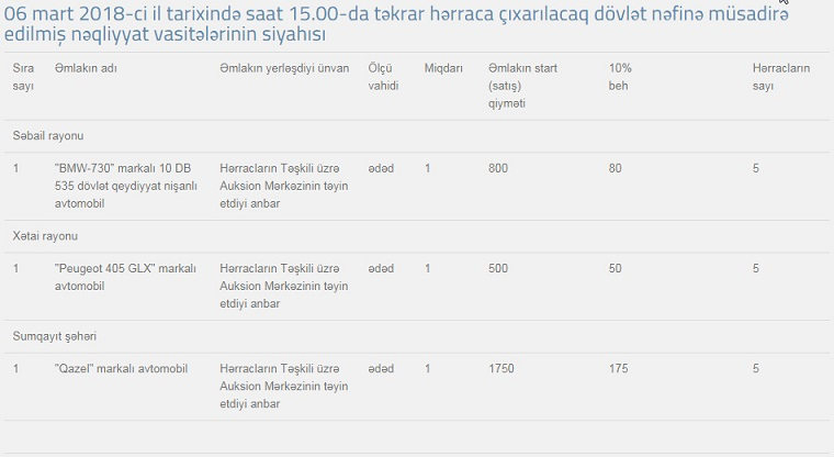 Bu avtomobillər ucuz qiymətə satışa çıxarılıb   BMW 730 800, KİA RİO 5000 manat -SİYAHI