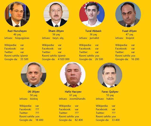 Onlar prezident olmaq istəyirlər -   Zoomühəndis, jurnalist, hüquqşünas...