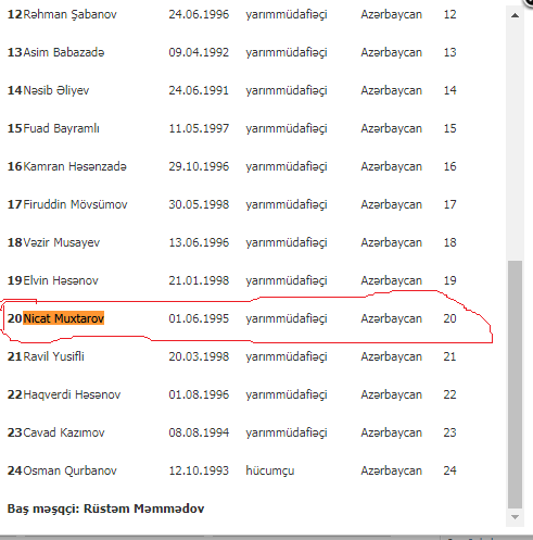  Oğurluğa görə həbs olunmuş futbolçu  özünə yeni iş yeri tapdı - FOTO