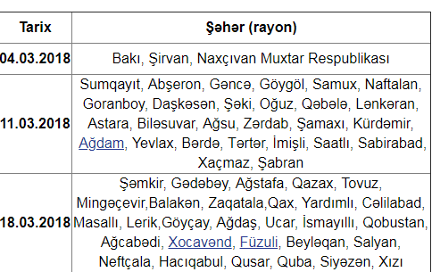 Buraxılış imtahanlarının I mərhələsinin keçirilmə qrafiki açıqlanıb 