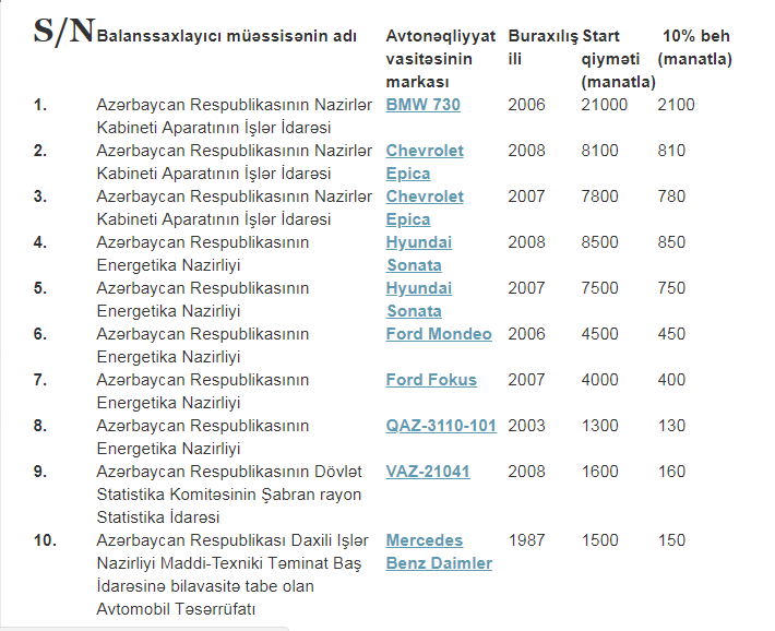 Dövlət maşınları satışa çıxır - Ford Fokus 4000, BMW-730 21000 AZN 