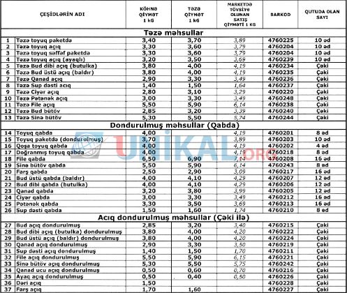 Şəfa Broyler şirkəti məhsullarının qiymətini 15 faiz qaldırdı -  QİYMƏT CƏDVƏLİ 