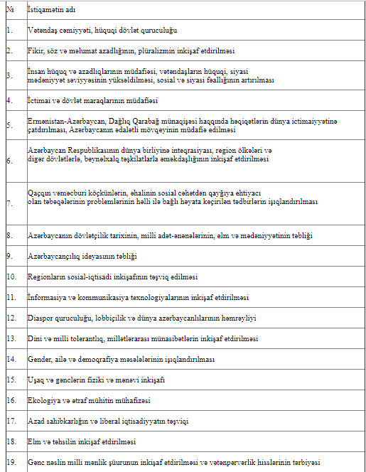 Jurnalistlər üçün yeni müsabiqə elan  OLUNDU