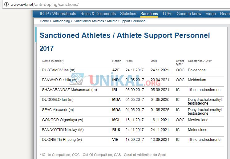 Cahangir Əsgərovun federasiyası bu sirri uzun müddət  gizlədə bilmədi  - FOTO 