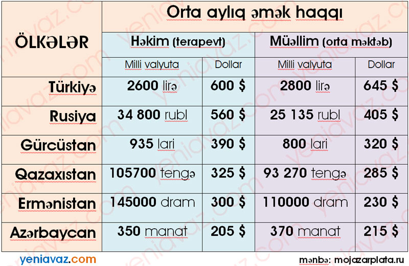 Sabahdan bu ölkə ölkələrin vətəndaşlarına viza veriləcək  -SİYAHI