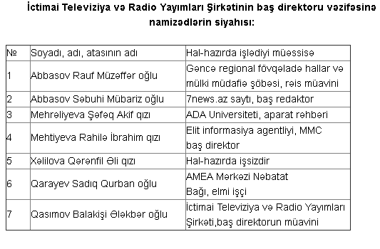 İTV-nin baş direktoru olmaq istəyənlərin adları açıqlandı -  SİYAHI