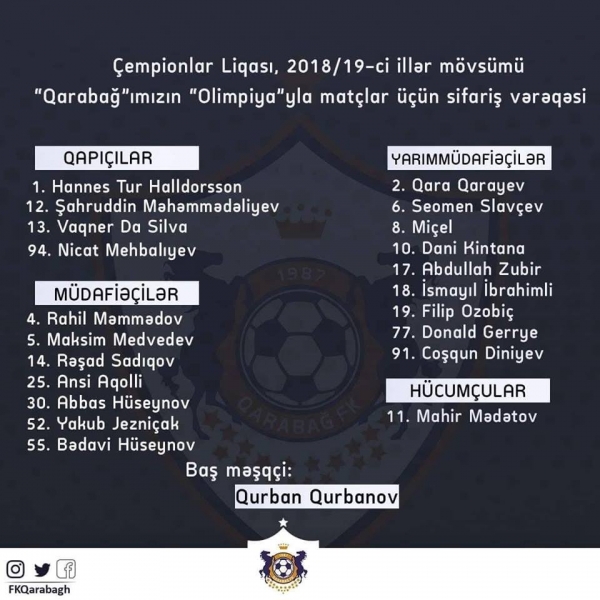 Qarabağ ÇL üçün 21 futbolçu sifariş etdi  - SİYAHI