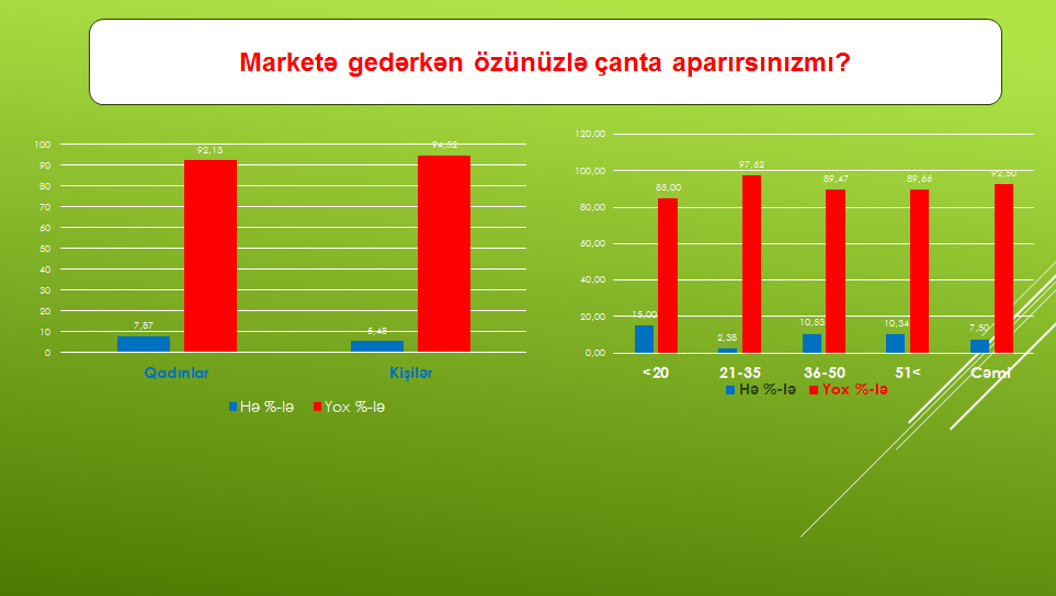 Nazirlik polietilen paketlərin istifadəsinə dair  sorğu keçirdi - FOTO